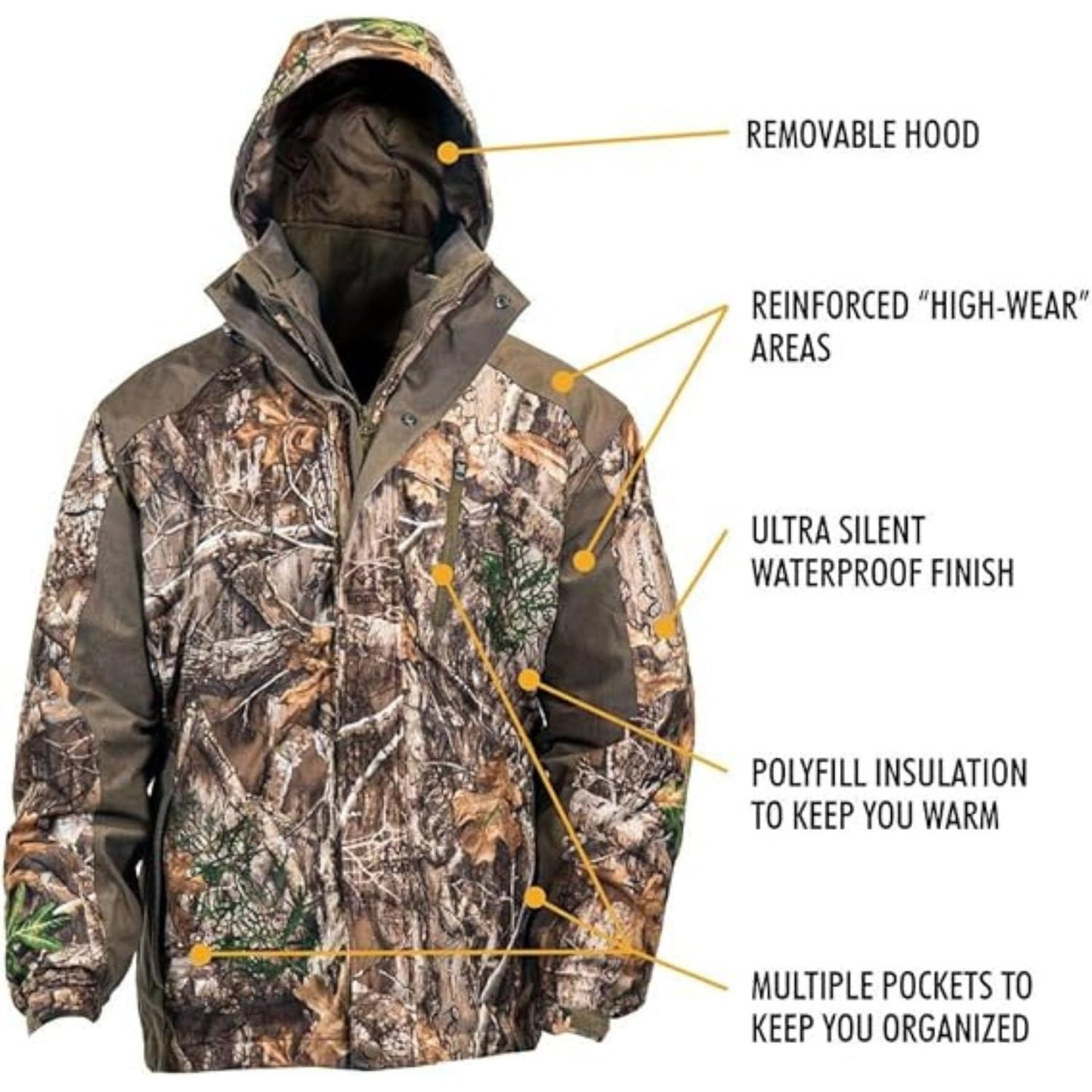 HOT SHOT Men’s 3-in-1 Insulated Realtree Edge Camo Hunting Parka, Waterproof, Removable Hood, Year Round Versatility, XX-Large