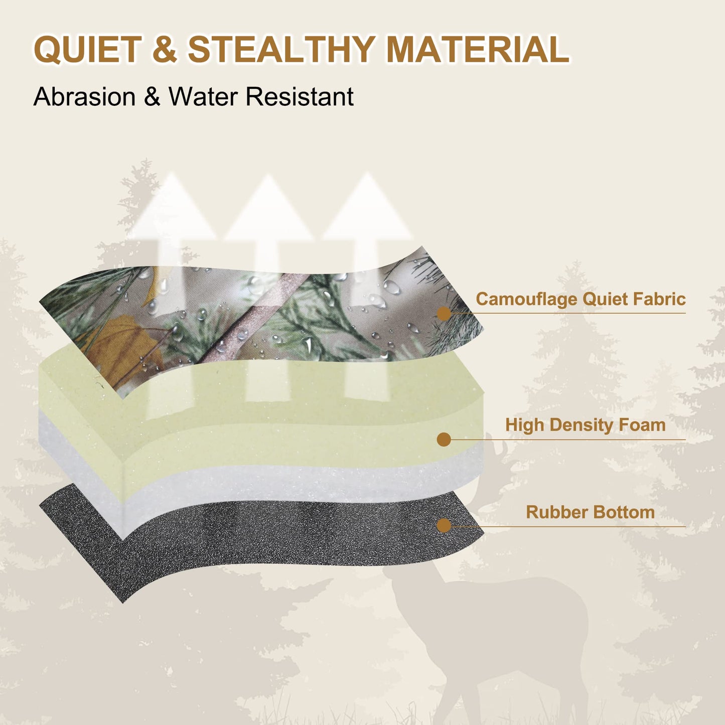 MDSTOP Heated Hunting Seat Cushion, Waterproof Seat Pads for Tree Stand & Ladder Stand, for Hunting, Ice Fishing, Hiking, Camping(Batteries no Including)