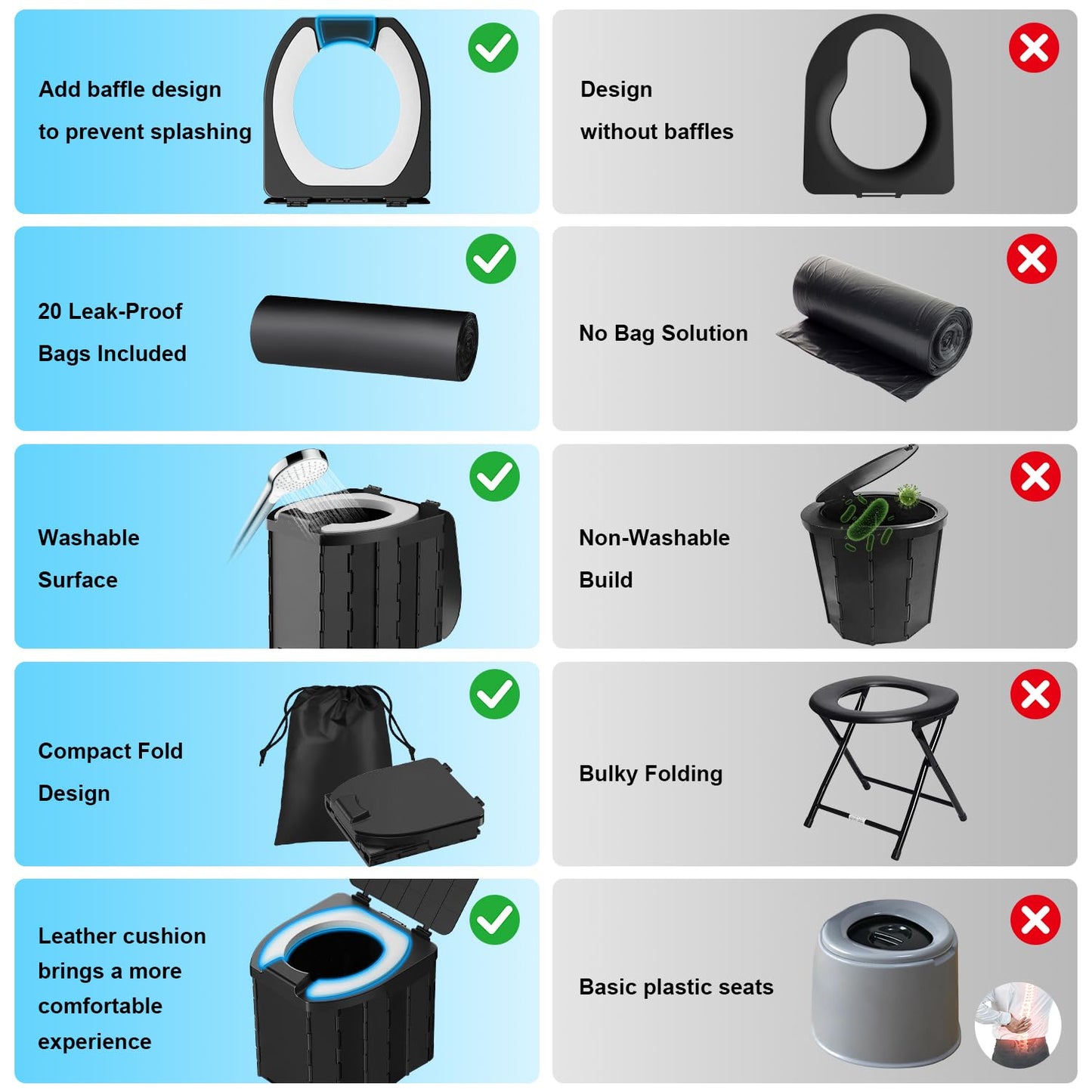 Portable Toilet for Adults & Kids, Foldable Camping Travel Potty with Lid & Paper Holder, Upgrade Water Barrier,Compact Lightweight Design for Car/RV/Hiking/Beach/Camping,450lbs Capacity