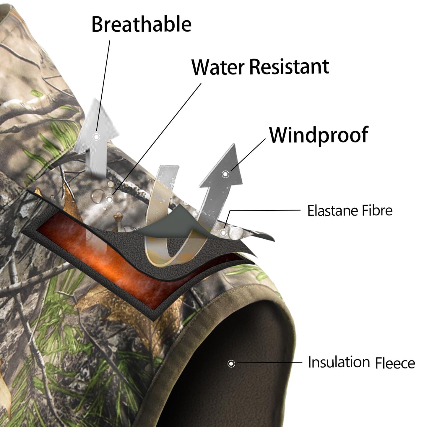 LOOGU Mens Camo Hunting Vest Fleece Lined Water Resistant Outdoor Fishing Outwear