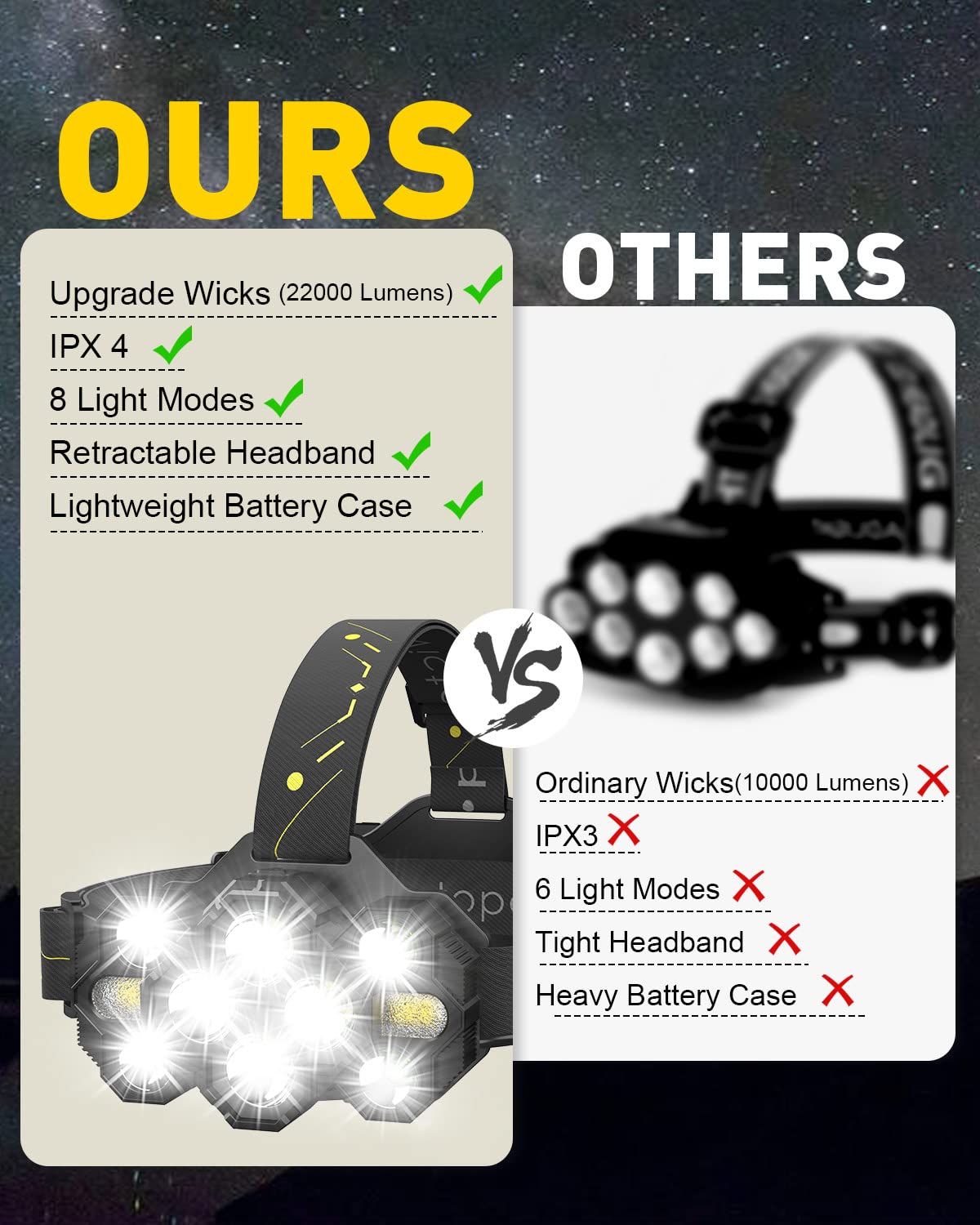 Victoper Headlamp Rechargeable, High Lumen Bright 10 LEDs Head Lamp, 8+2 Modes Head Light with Red Light for Adult, Waterproof Head Flashlight for Outdoor Running, Hunting, Camping, Hiking