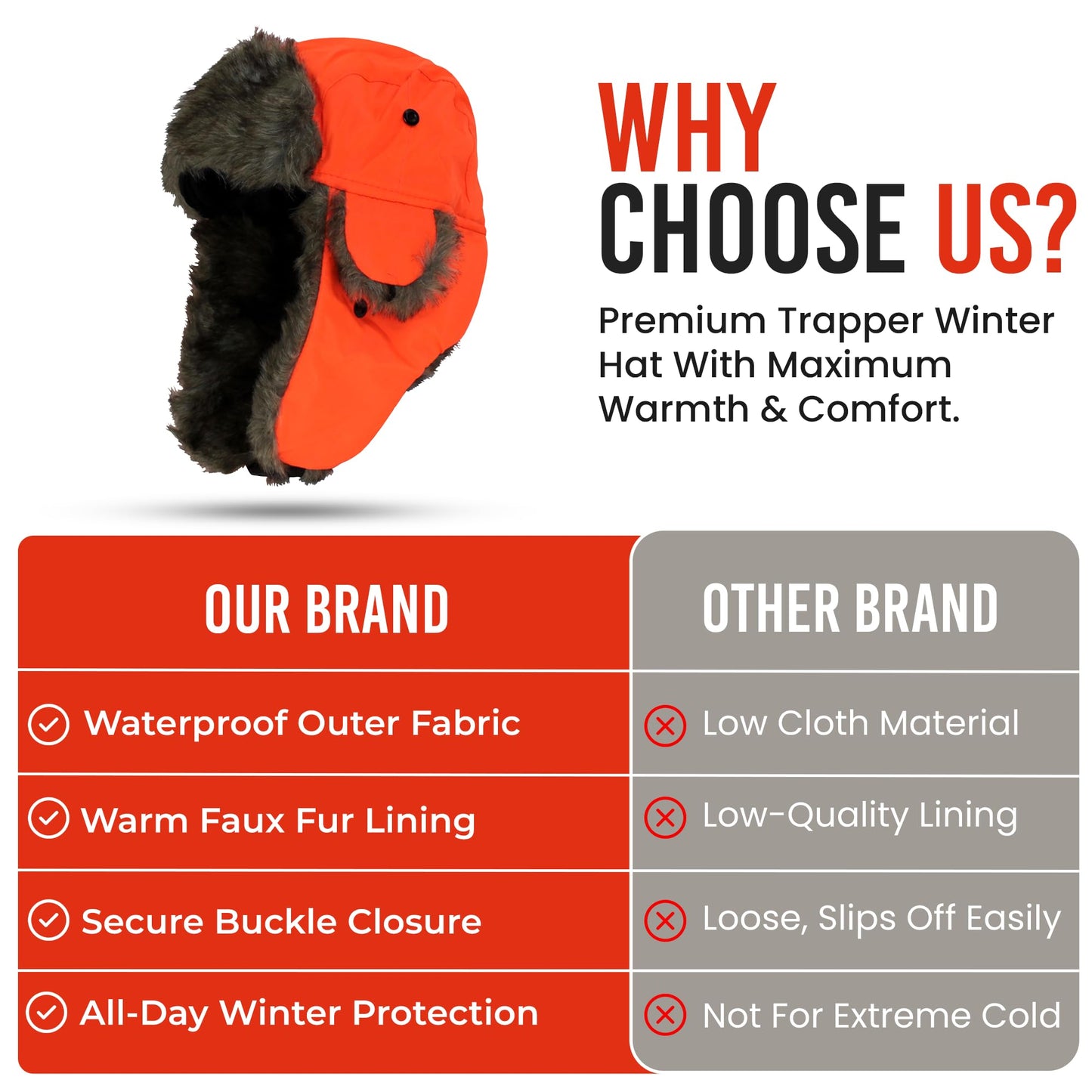 Iconikal Men's Trapper Winter Hat Hunter Blaze Orange Faux Fur Lined Ear Flap Quick Release Buckle Warm Hunting Cap One Size Fits Most Adults