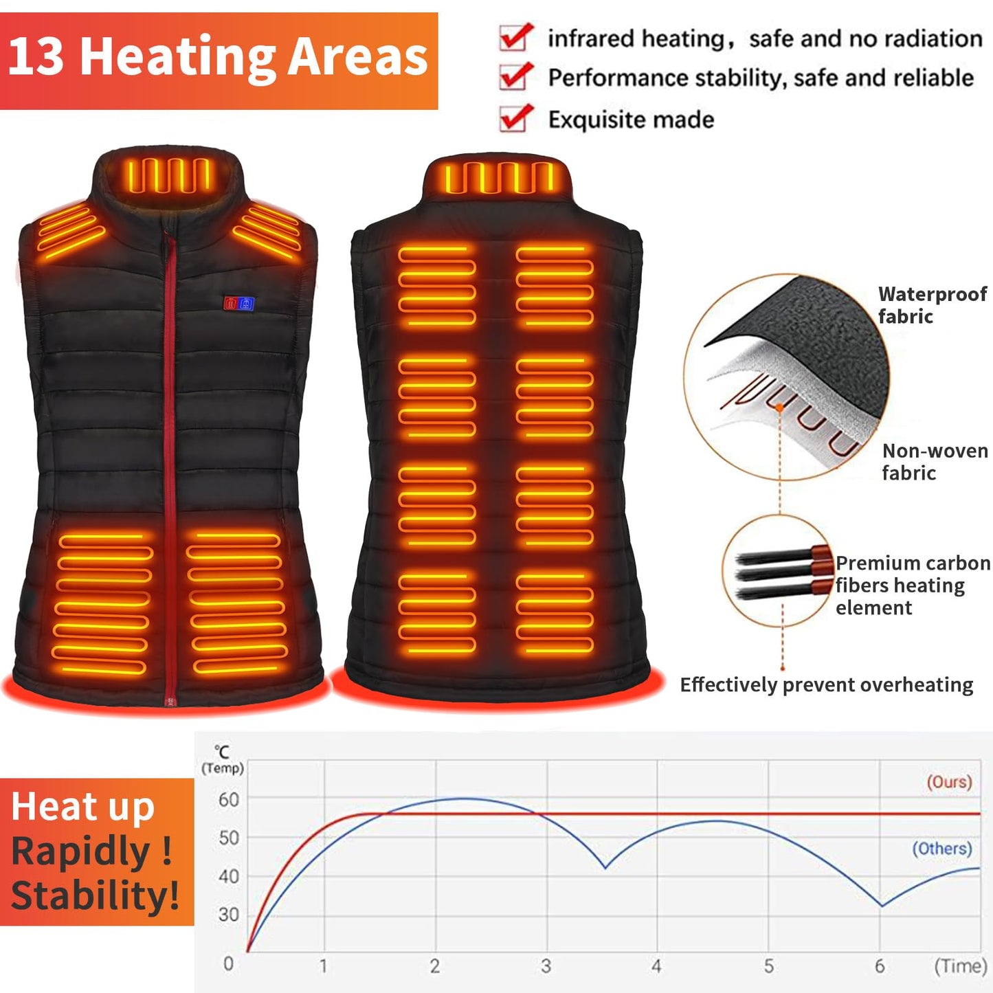Seenew Heated Vest for Women with 10000mah Battery Pack,Electric Womens Heating Vest with 3 Heating Levels,13 Heating Zones(M)