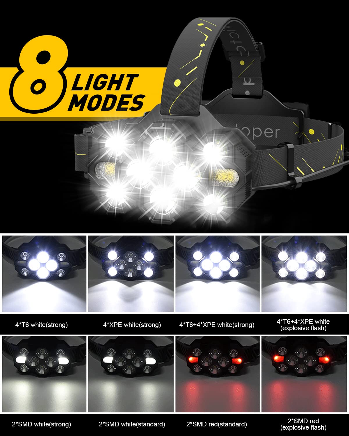 Victoper Headlamp Rechargeable, High Lumen Bright 10 LEDs Head Lamp, 8+2 Modes Head Light with Red Light for Adult, Waterproof Head Flashlight for Outdoor Running, Hunting, Camping, Hiking